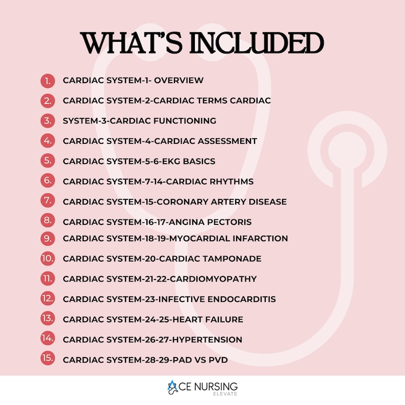 Cardiac Nursing Notes Study Bundle 25 Topics 16 Sheets, Cardiac Disorders Diseases Study Guide, Cardiovascular System, Heart ECG Rhythm, PDF - Image 3