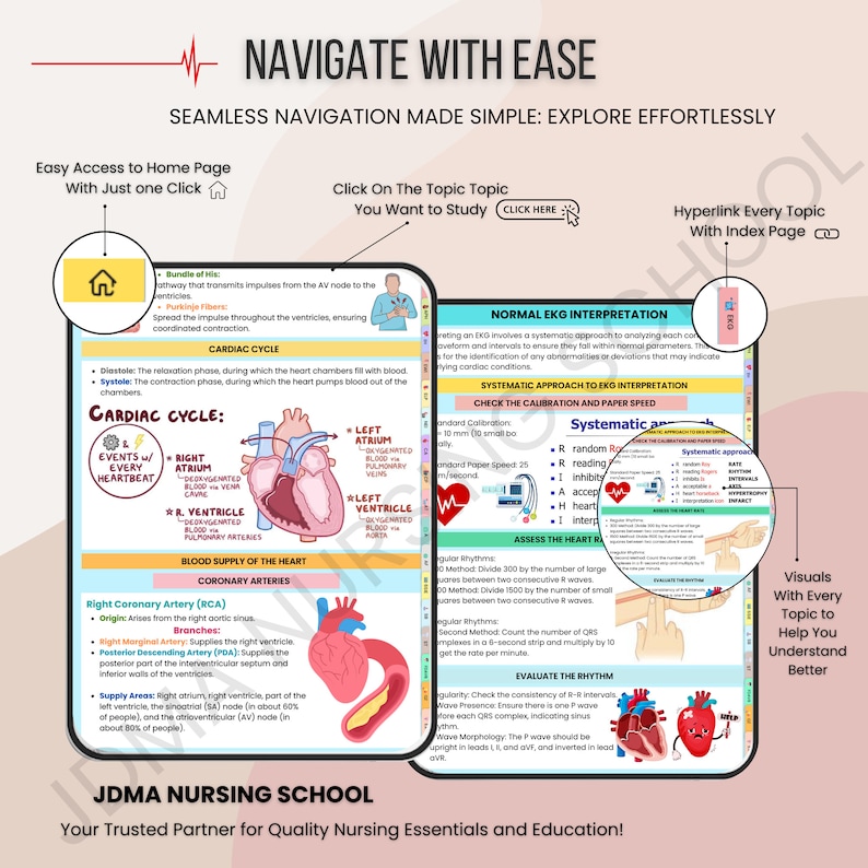 EKG Bundle Hyperlinked with Flashcards, Stickers, Quizz | Medical Nursing Study | Cardiac Study Guide | Ekg Rhythms | heart rhythms - Image 4