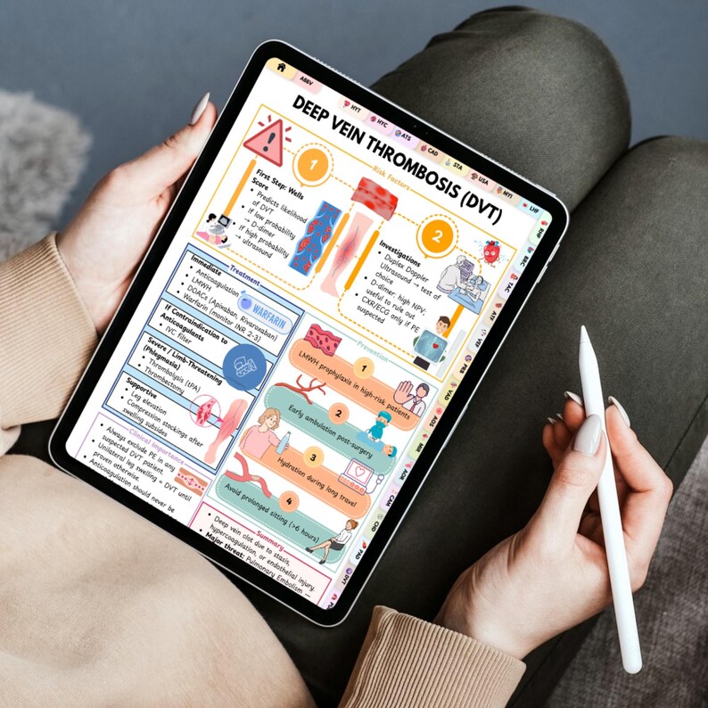 Cardiac Nursing Notes & Cardiovascular Study Guide | Heart Disease Review | Nursing Student Digital Download - Image 9
