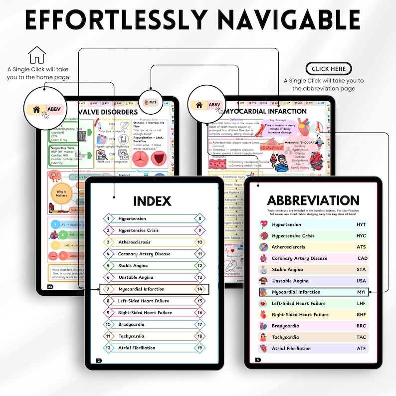 Cardiac Nursing Notes & Cardiovascular Study Guide | Heart Disease Review | Nursing Student Digital Download - Image 4