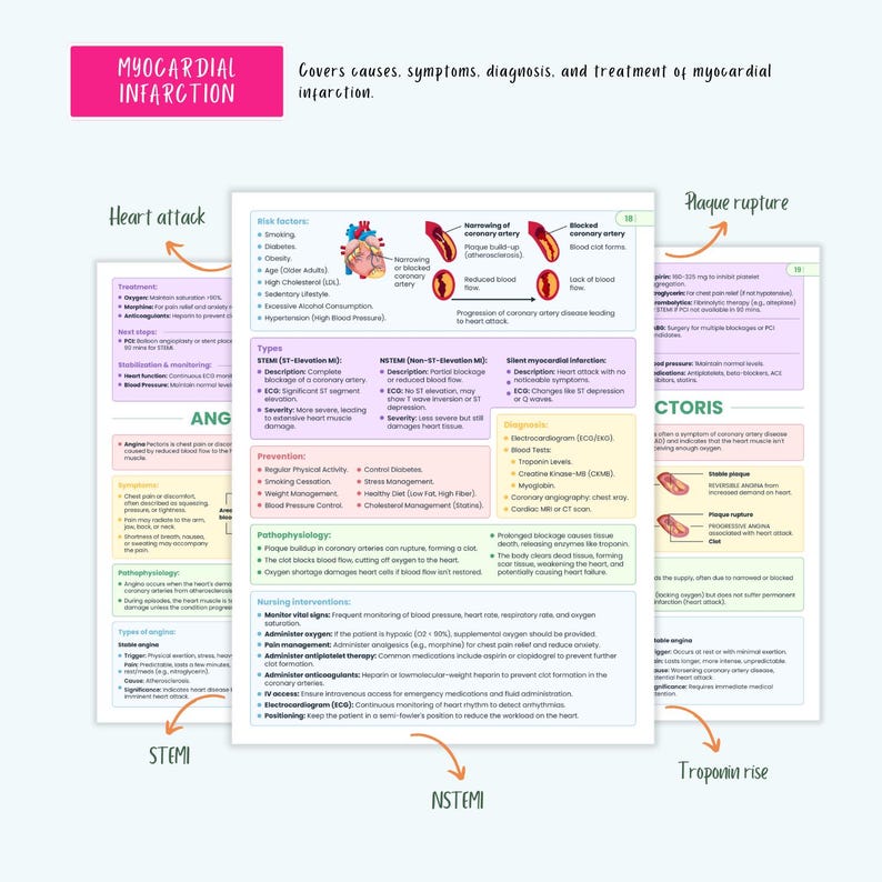 Cardiovascular Disorders Notes | 20+ Cardiac Conditions | ECG Heart Failure MI Angina Nursing - Image 14