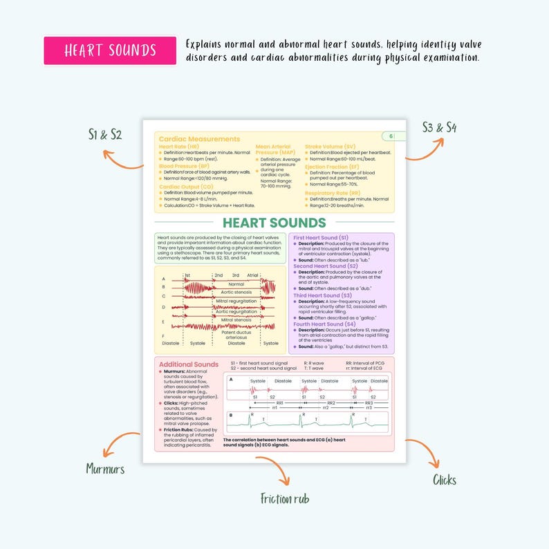 Cardiovascular Disorders Notes | 20+ Cardiac Conditions | ECG Heart Failure MI Angina Nursing - Image 5