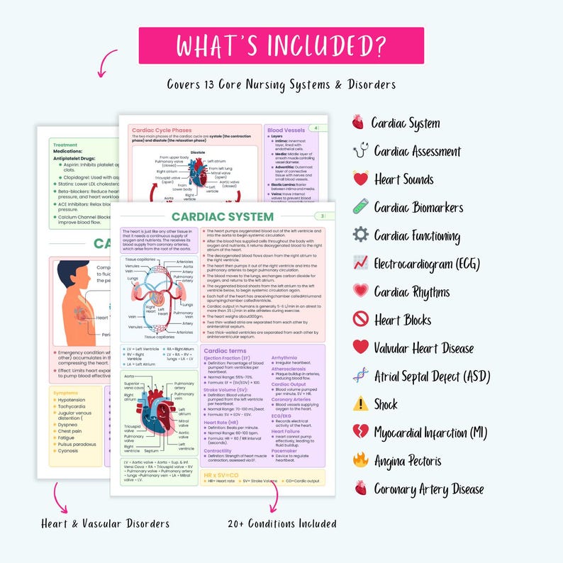 Cardiovascular Disorders Notes | 20+ Cardiac Conditions | ECG Heart Failure MI Angina Nursing - Image 2