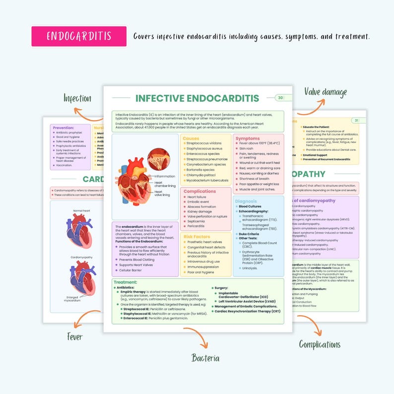 Cardiovascular Disorders Notes | 20+ Cardiac Conditions | ECG Heart Failure MI Angina Nursing - Image 18