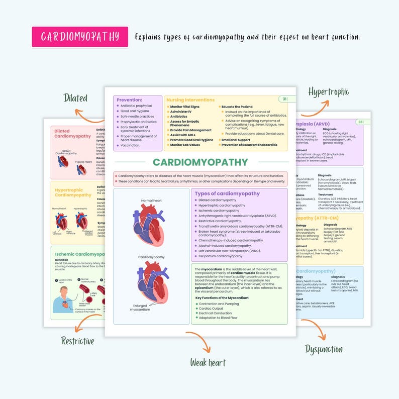 Cardiovascular Disorders Notes | 20+ Cardiac Conditions | ECG Heart Failure MI Angina Nursing - Image 19