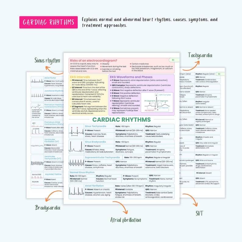Cardiovascular Disorders Notes | 20+ Cardiac Conditions | ECG Heart Failure MI Angina Nursing - Image 9