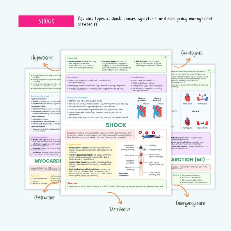 Cardiovascular Disorders Notes | 20+ Cardiac Conditions | ECG Heart Failure MI Angina Nursing - Image 13