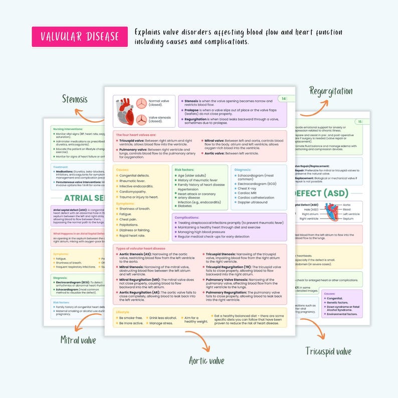 Cardiovascular Disorders Notes | 20+ Cardiac Conditions | ECG Heart Failure MI Angina Nursing - Image 11
