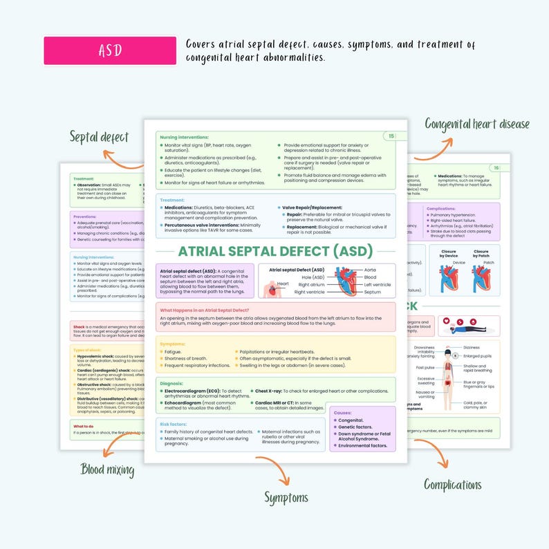 Cardiovascular Disorders Notes | 20+ Cardiac Conditions | ECG Heart Failure MI Angina Nursing - Image 12