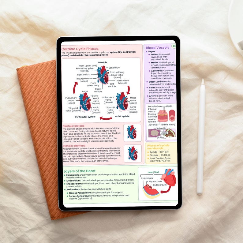 Cardiovascular Disorders Notes | nursing disorders | 20+ Cardiac Conditions | ECG Heart Failure.pdf - Image 12